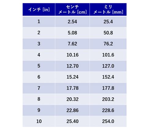 fc777mm|777ミリメートルをセンチメートル単位変換 .